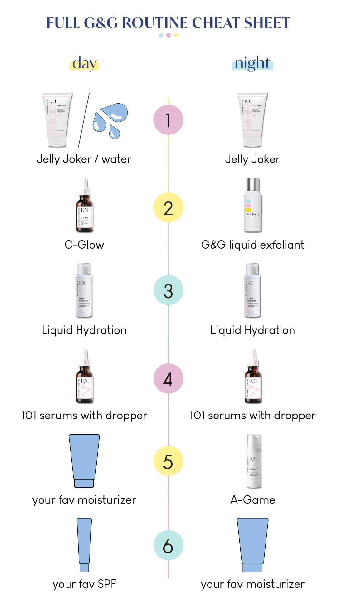 Geek & Gorgeous C-Glow: sans parfum et compatible grossesse