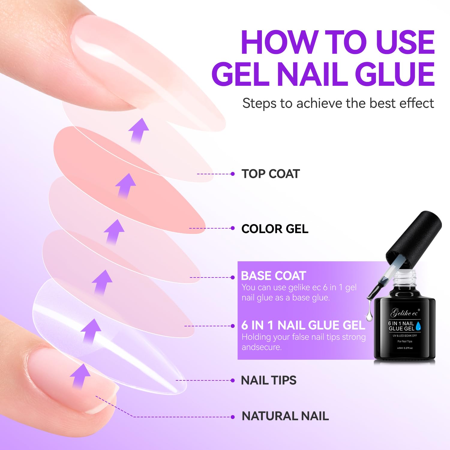 Gelike EC Builder Gel, modelage léger pour renforcer et façonner.