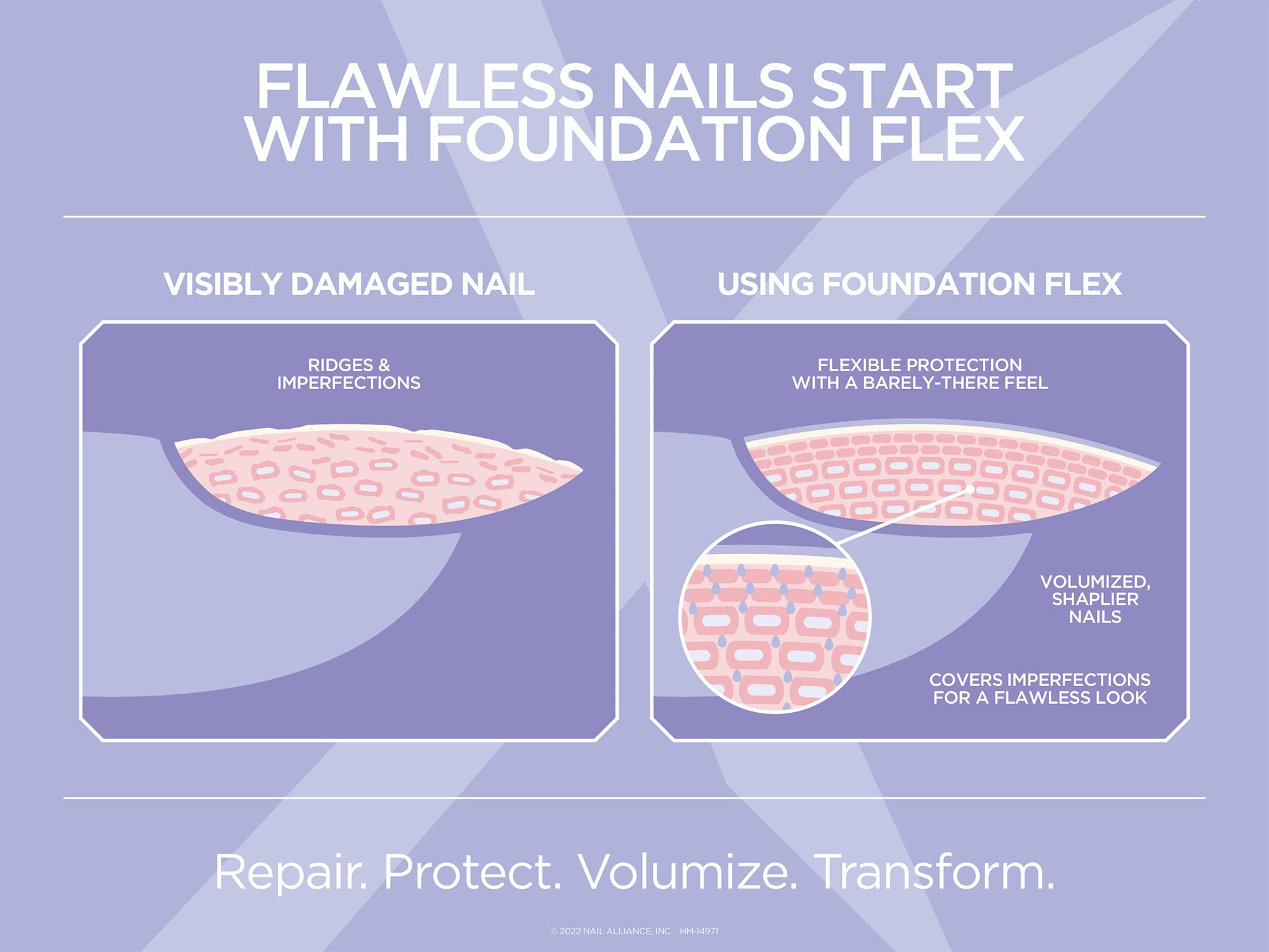 Gelish Foundation Flex : application sur ongles pour une surface lisse et prête à vernir.
