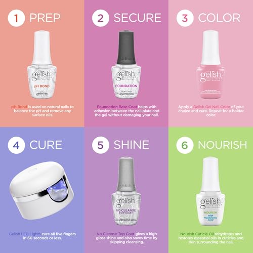 Gelish Mini Art ongulaire possible: accents faciles et stylés
