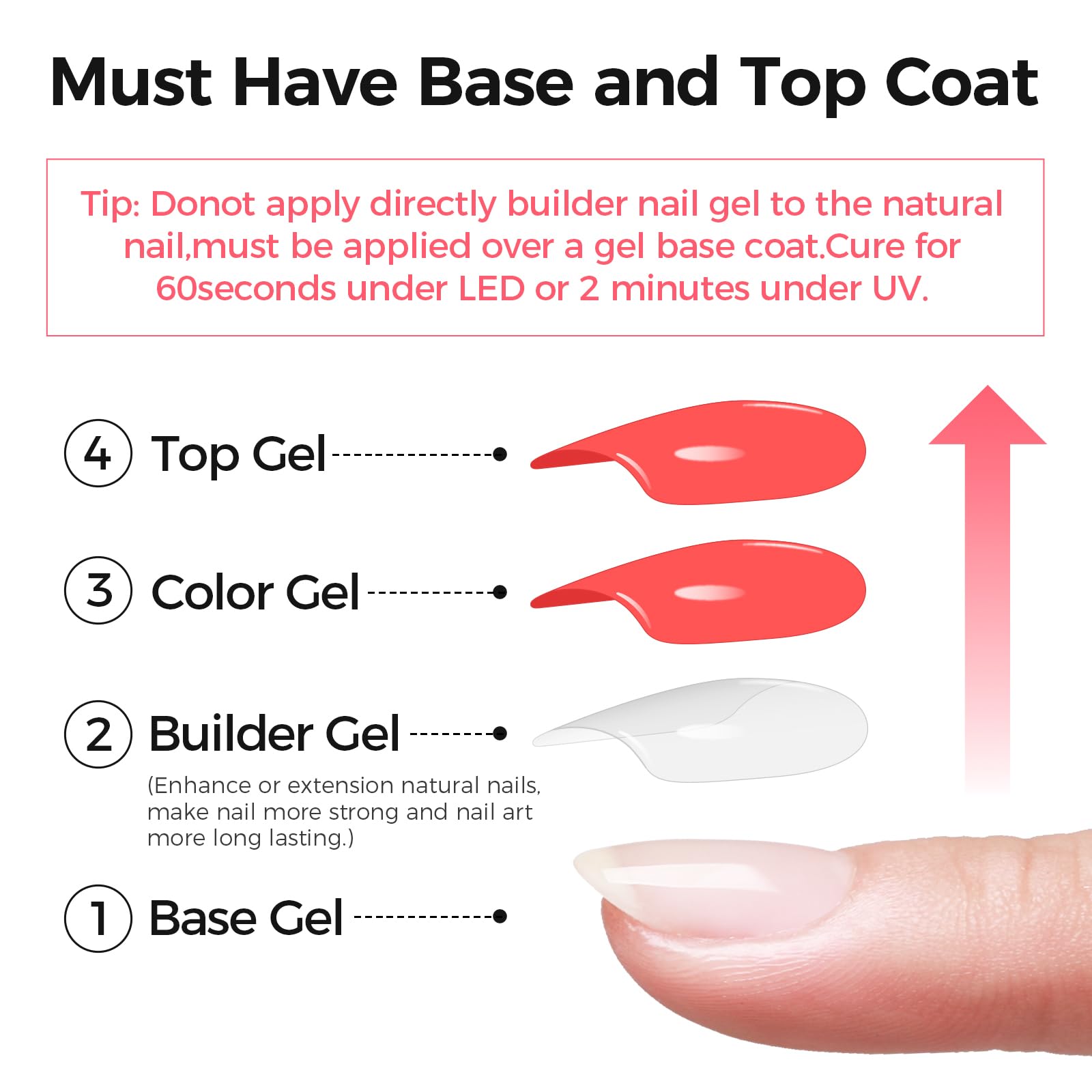 GELLAKTIK gel builder auto-nivelant, surface lisse et facile à réaliser.
