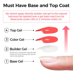 GELLAKTIK gel builder auto-nivelant, surface lisse et facile à réaliser.