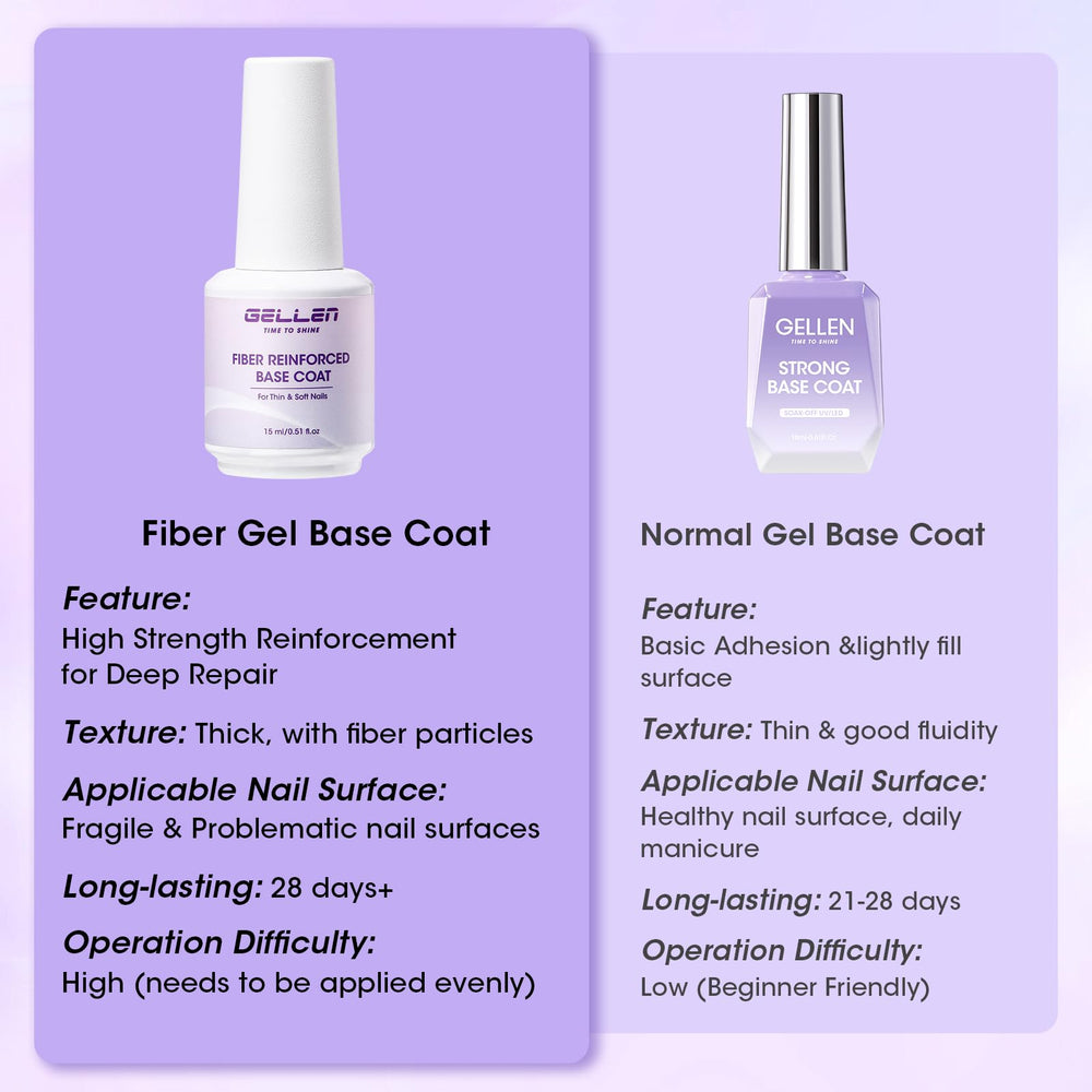 GELLEN Fibre Glass Base Gel renforce les ongles fins et cassants.