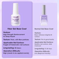 GELLEN Fibre Glass Base Gel renforce les ongles fins et cassants.