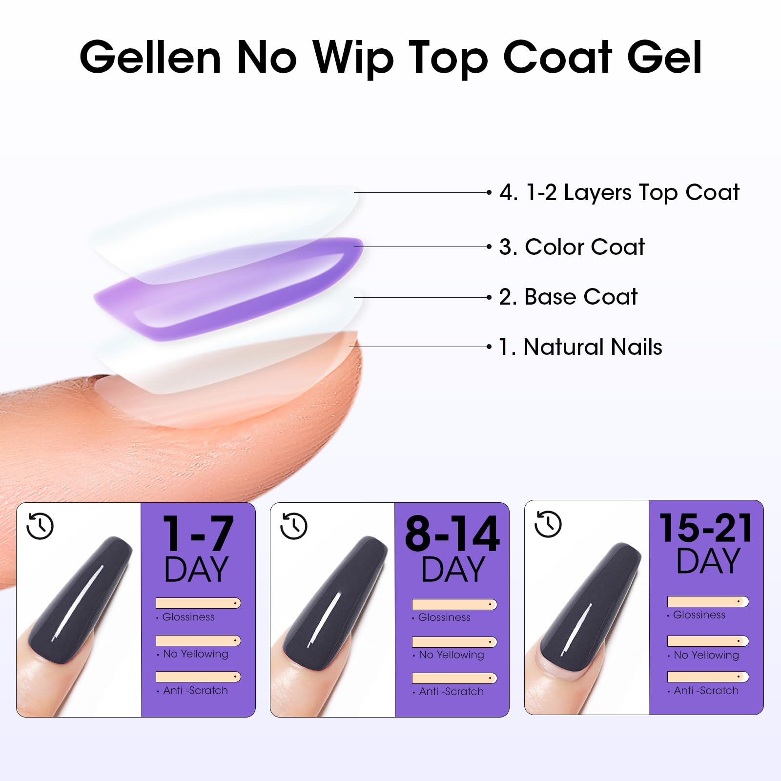 Gellen Top Coat application ongels, brillance durable et protection.