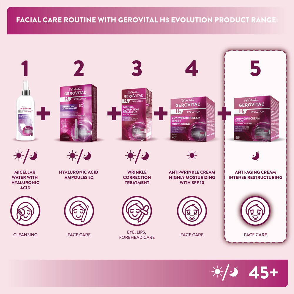 Protection antioxydante de la crème Gerovital H3 Evolution pour le vieillissement cutané
