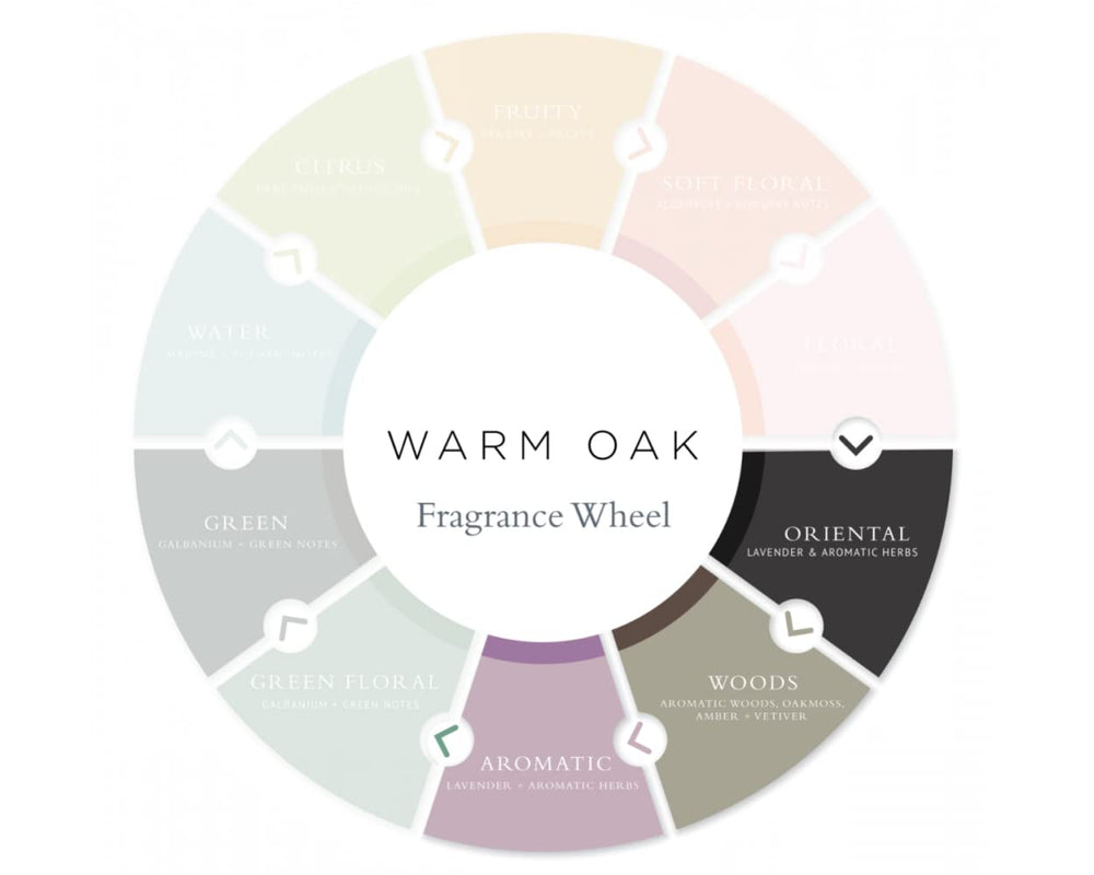 Emballage elegant Warm Oak reflettant l experience sensorielle