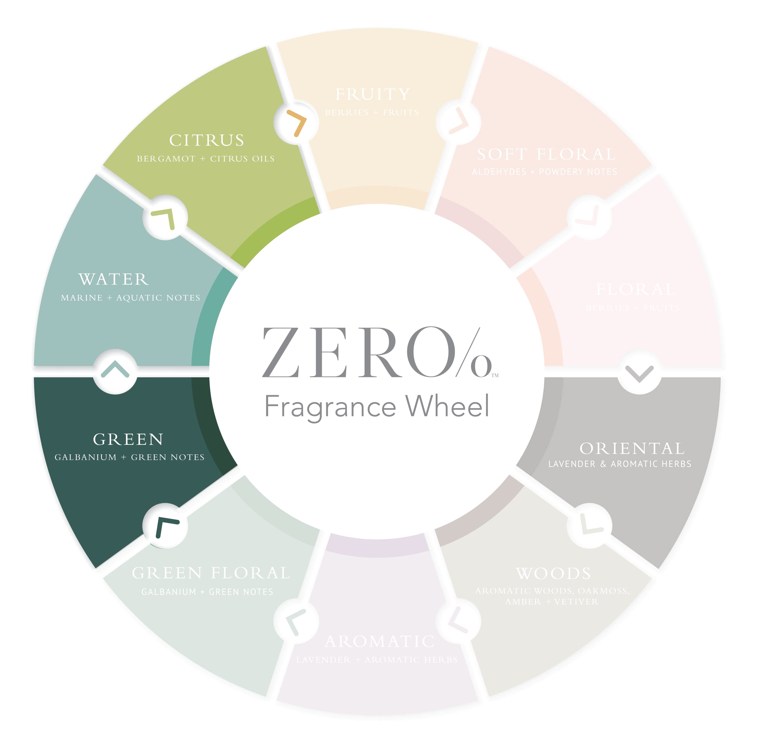 Gilchrist & Soames Zero% Shampoo – mousse généreuse pour lavage en douceur