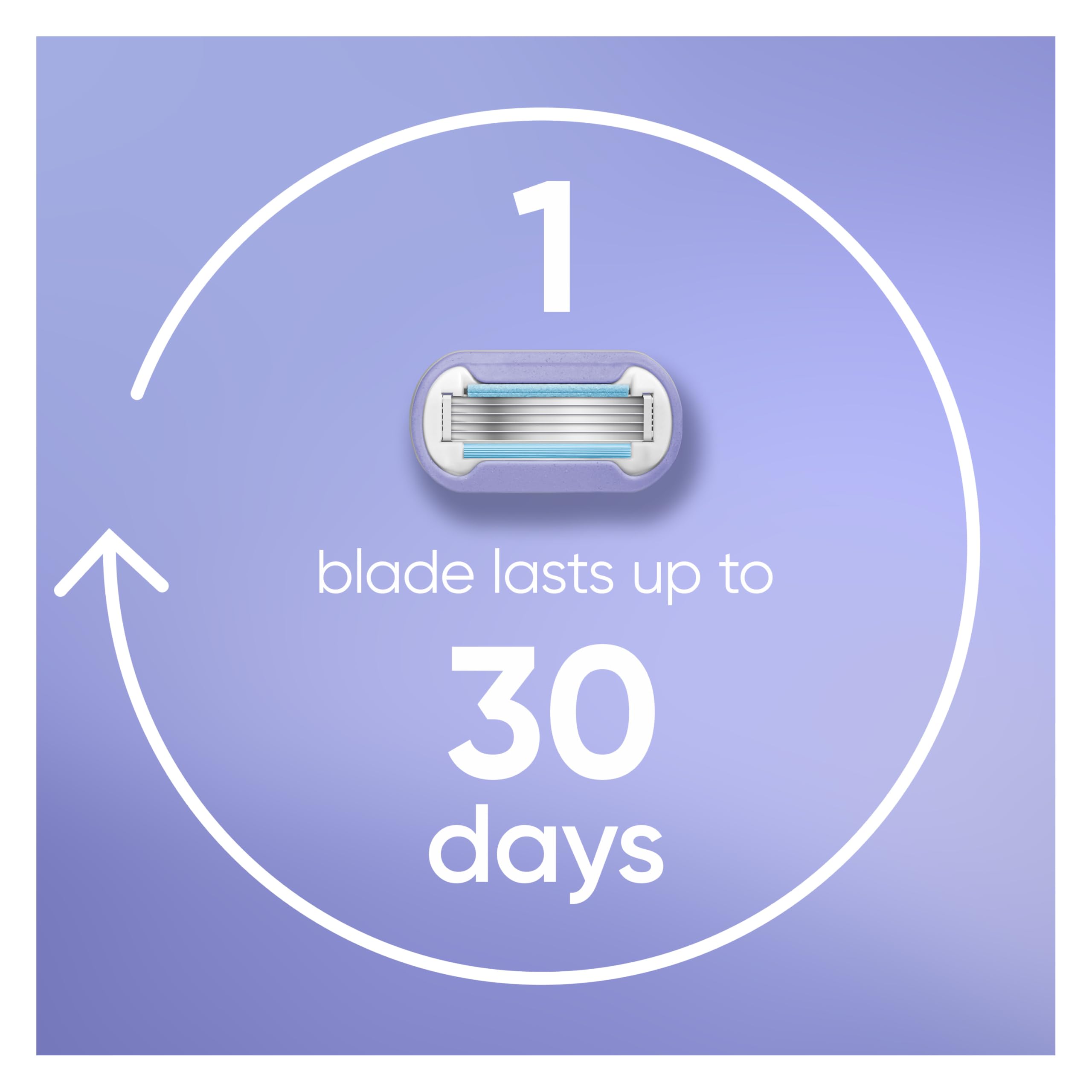 Gillette Venus ruban-humidite actif protège la peau et assure une glisse