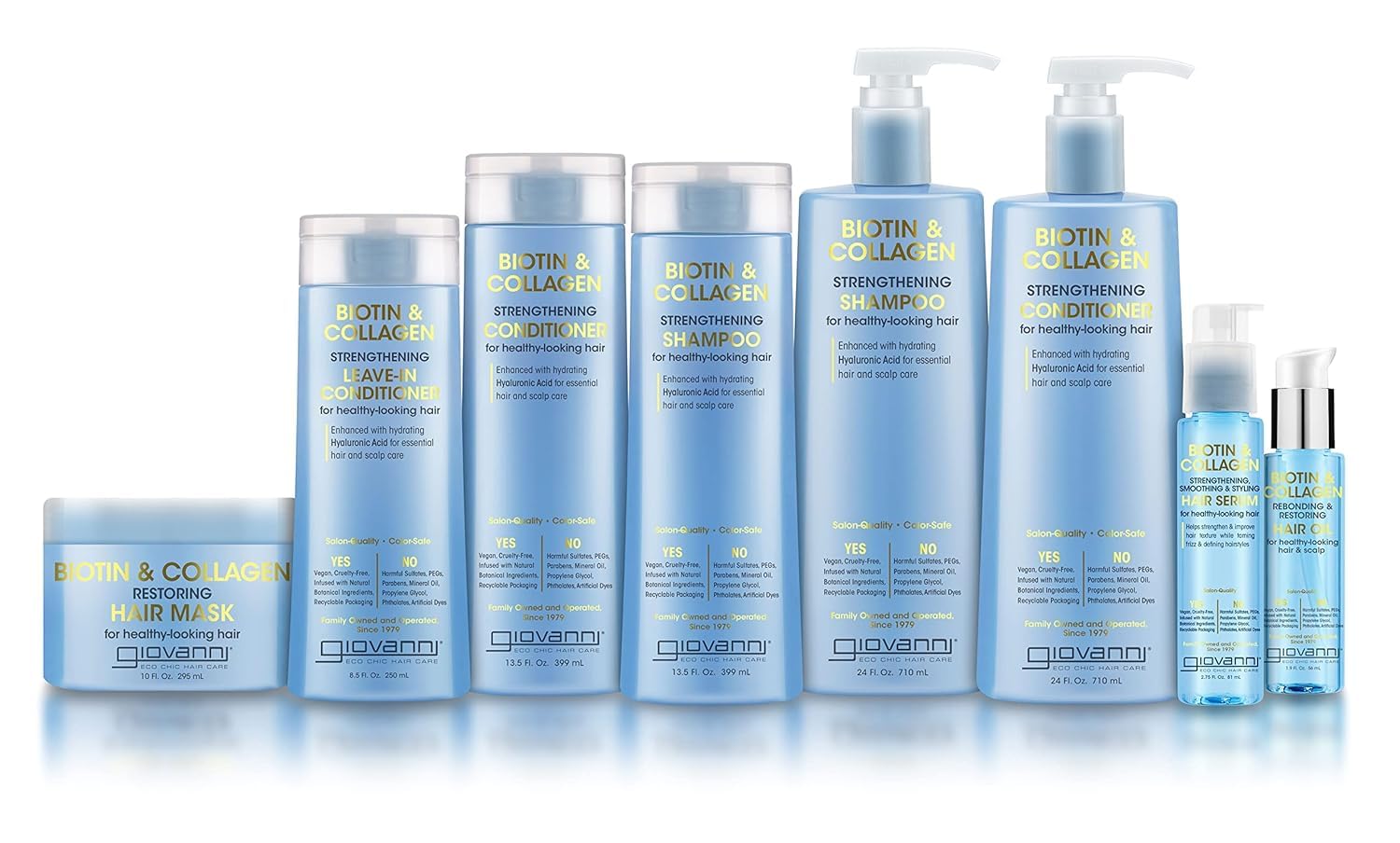 Giovanni Biotin & Collagen masque-capillaire brillance naturelle et texture soyeuse.