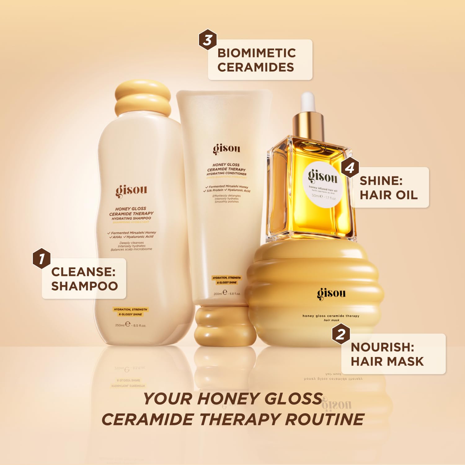 Gisou Honey Gloss Ceramide Therapy Shampoo - Idéal dans une routine capillaire en 4 étapes.