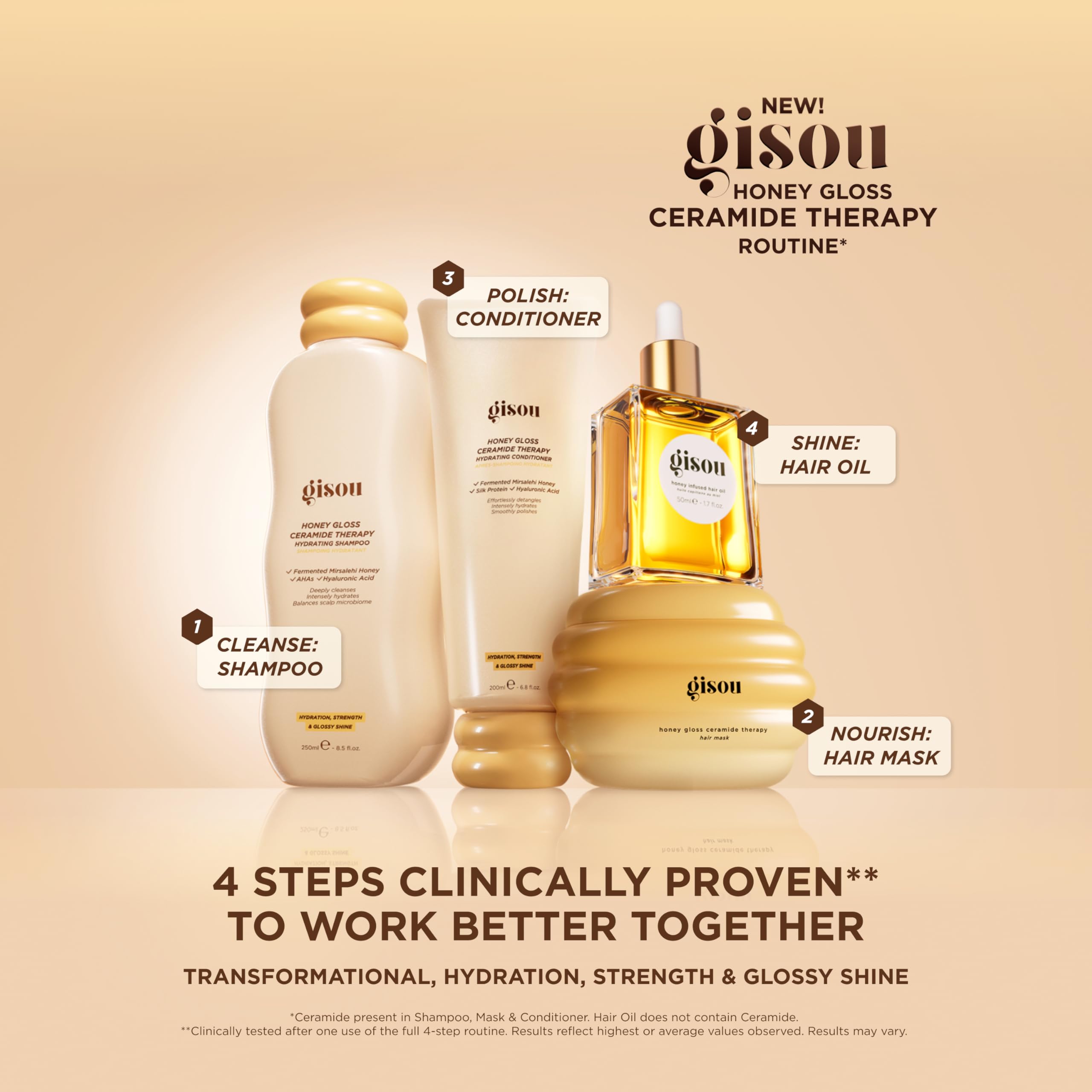 Gisou Huile Mini — cadre pratique d’une routine capillaire en 4 étapes
