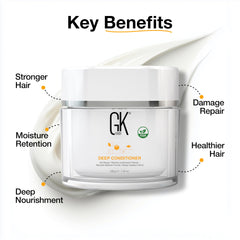 Protéines de kératine et huile de jojoba GK HAIR – renforcement et volume sans peser.