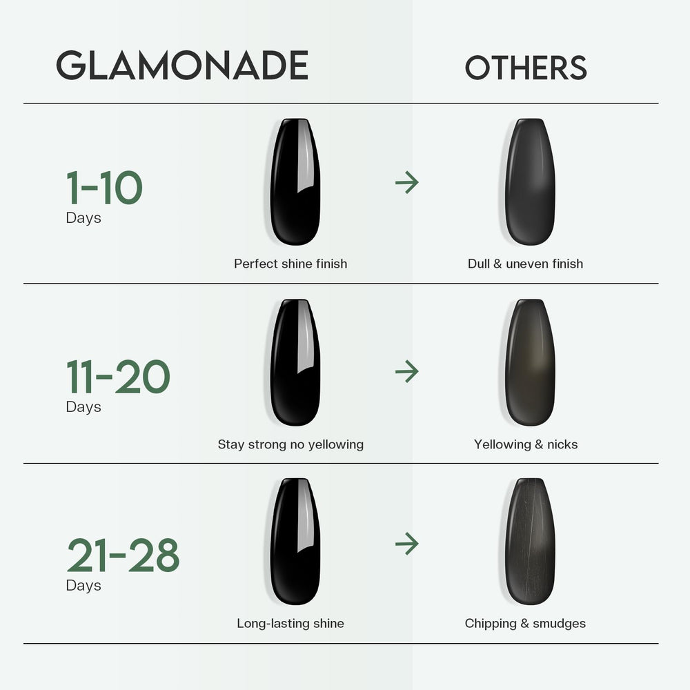 Glamonade: couche de finition claire, protection anti-jaunissement pour des ongles nets