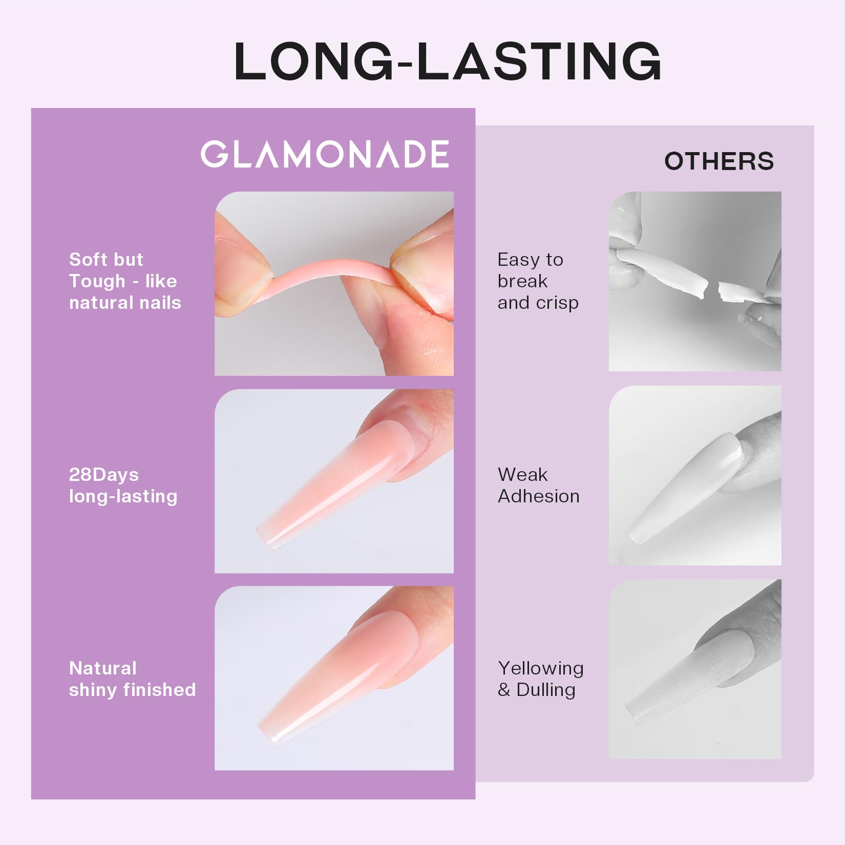 Glamonade guide et instructions conseils simples pour démarrer facilement.