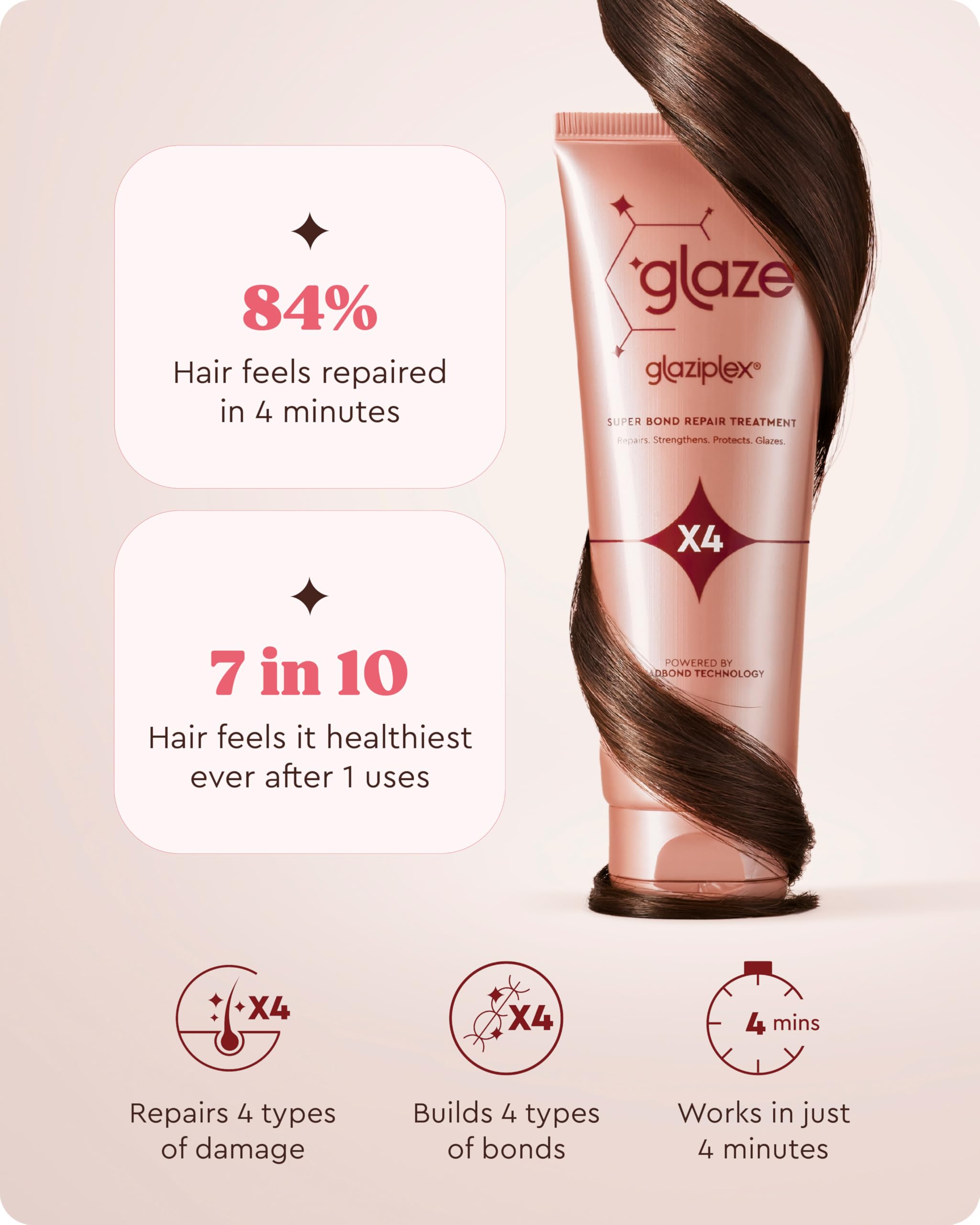 Glaziplex : application facile sur cheveux humides après le shampooing.