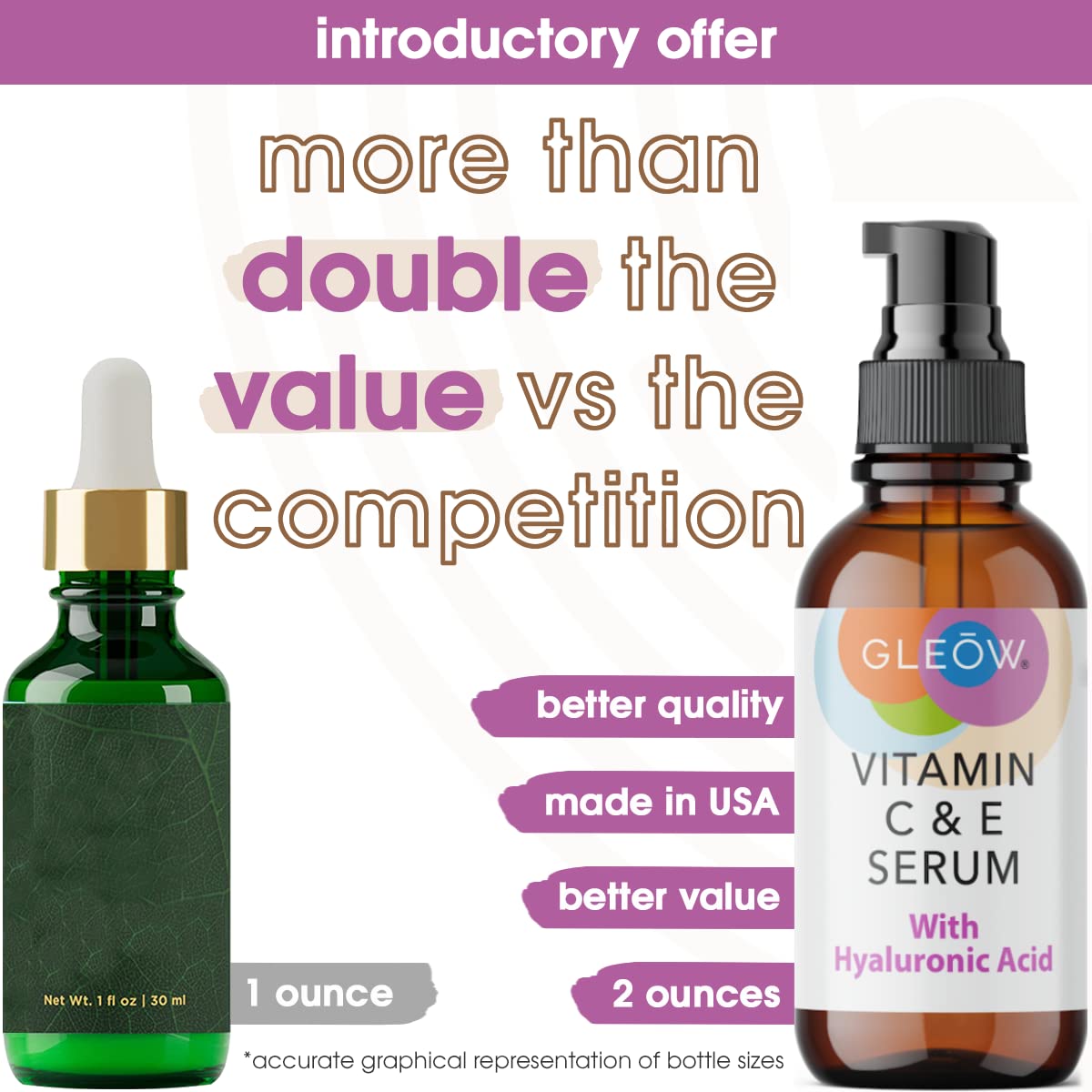 GLEOW sérum vitamine C pour visage, bouteille, peau lumineuse et uniforme.