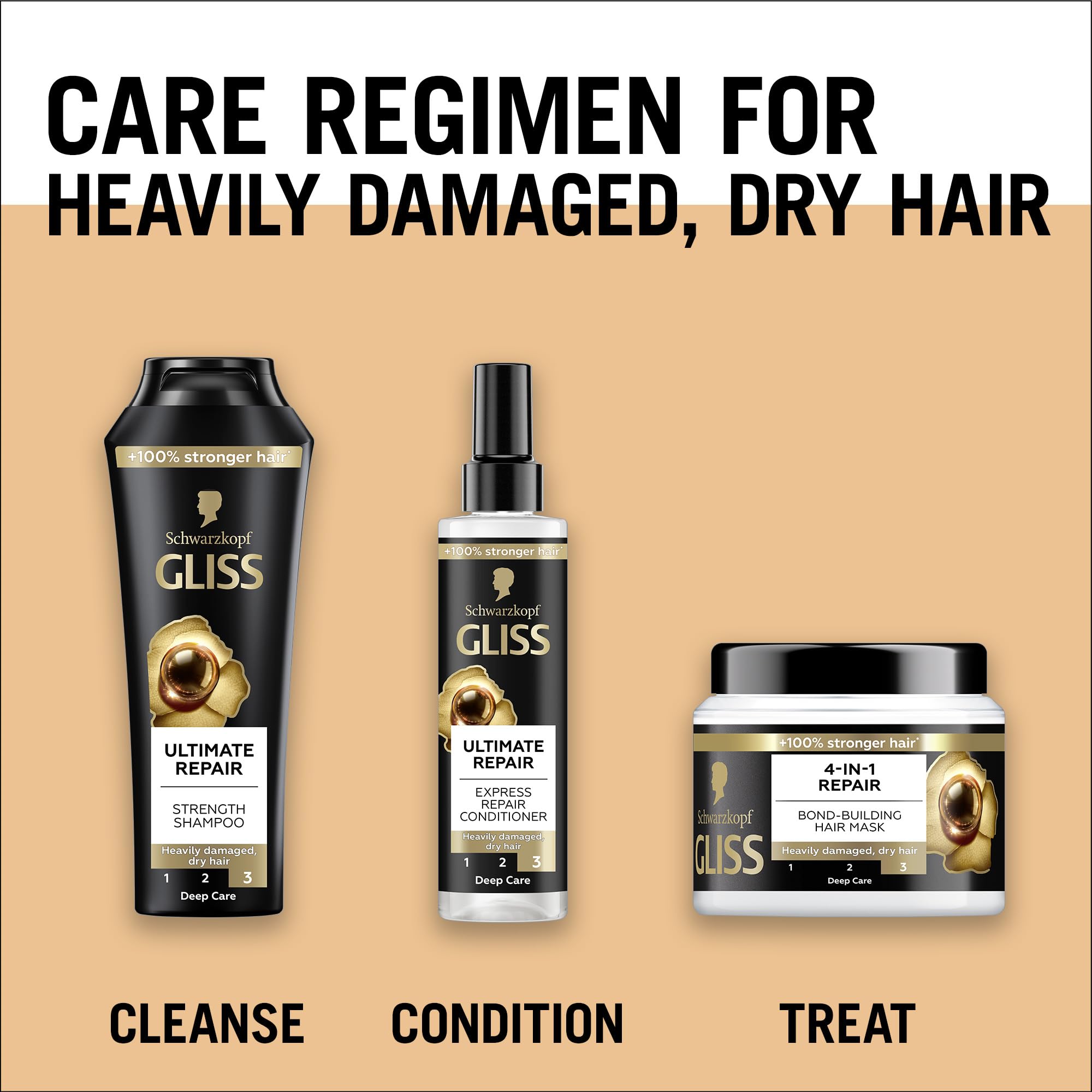 GLISS Kur Ultimate Regenerant Spray offre une qualité salon à domicile