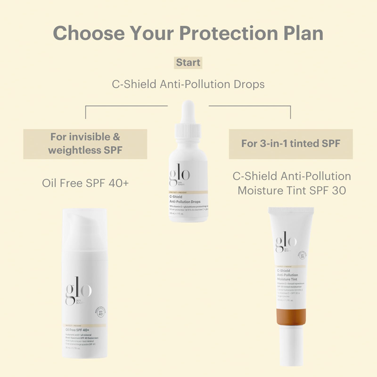 Glo Skin Beauty Allantoïne hydratante, confort apaisant lors de l’exposition solaire