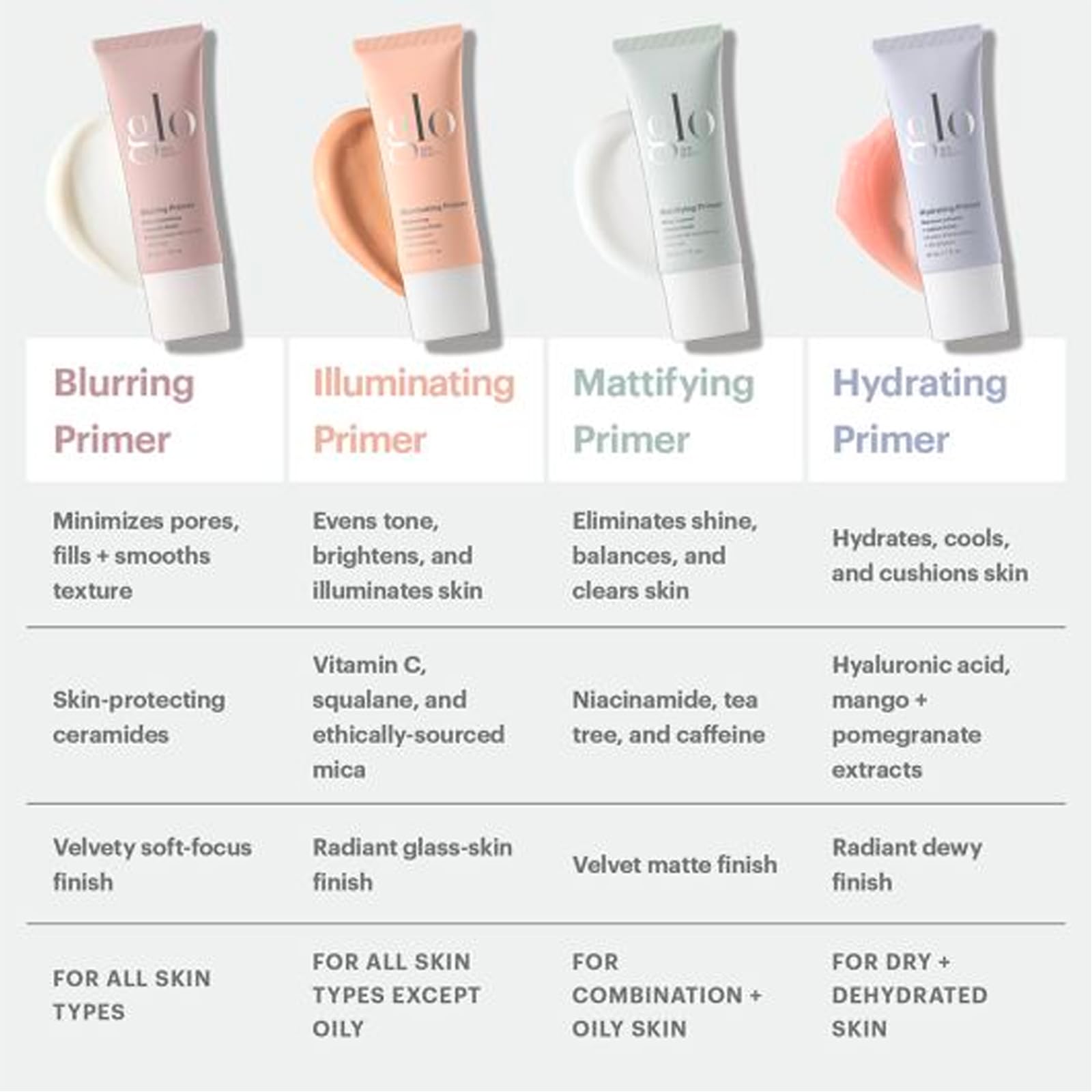 Glo Skin Beauty Primer hydratation prolongée pour la peau.