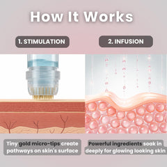 Glov Beauty kit complet de soin micro-infusion à domicile.