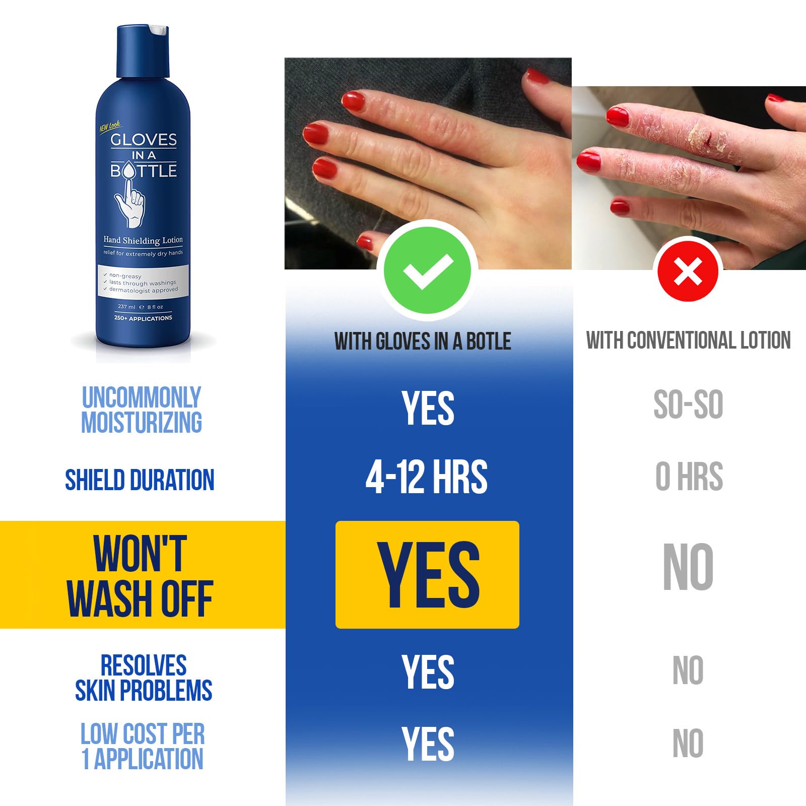 Gloves In A Bottle – format voyage compact et pratique pour déplacements professionnels.