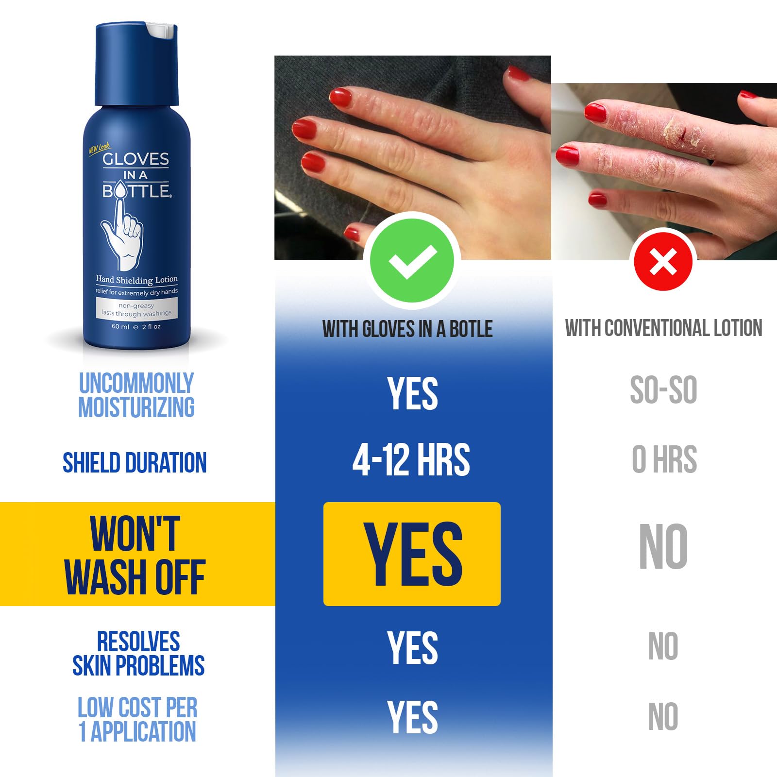Gloves in a Bottle – démonstration d'hydratation prolongée sur peau sèche et irritée.
