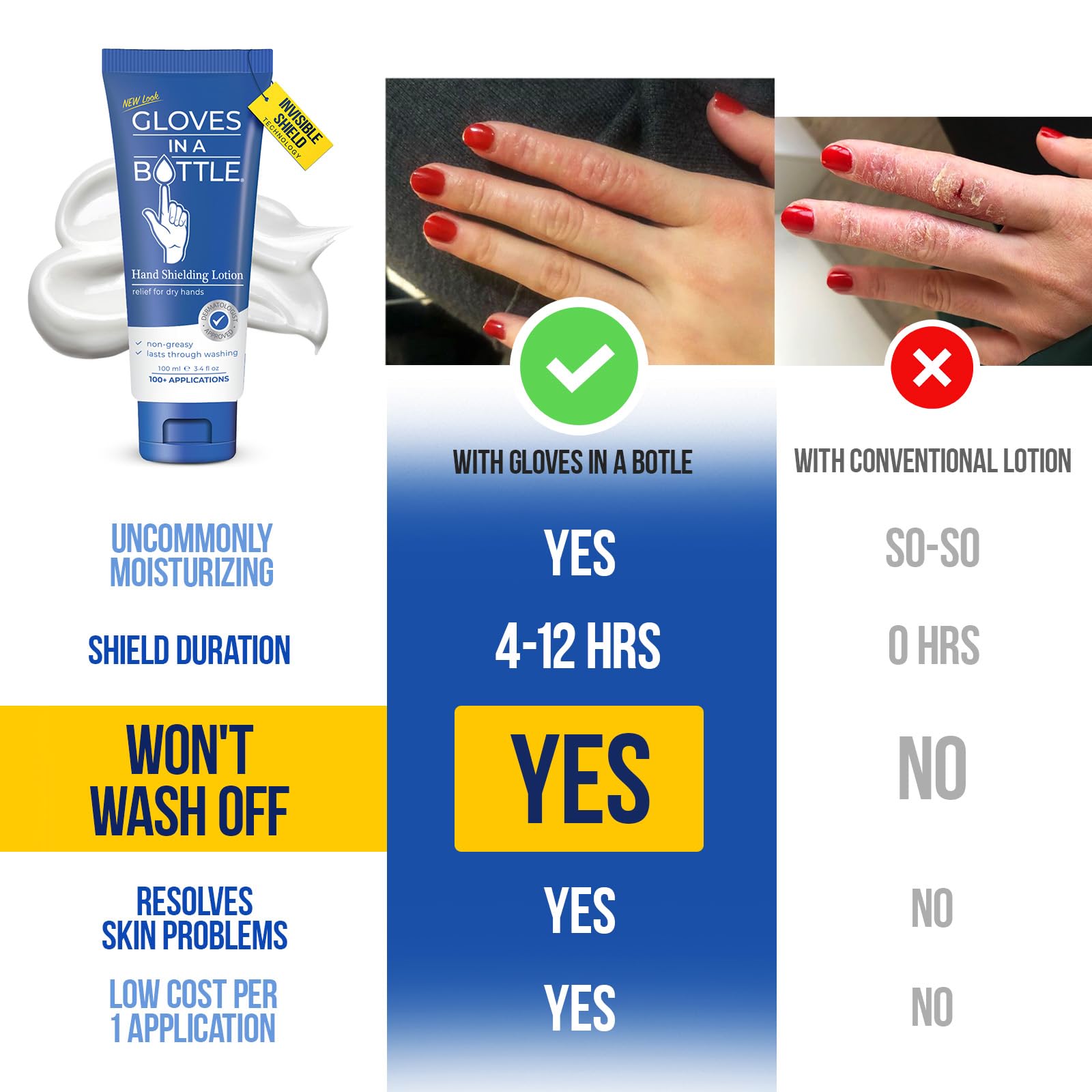 Gloves In A Bottle: recommandée par dermatologues pour douceur et soin.