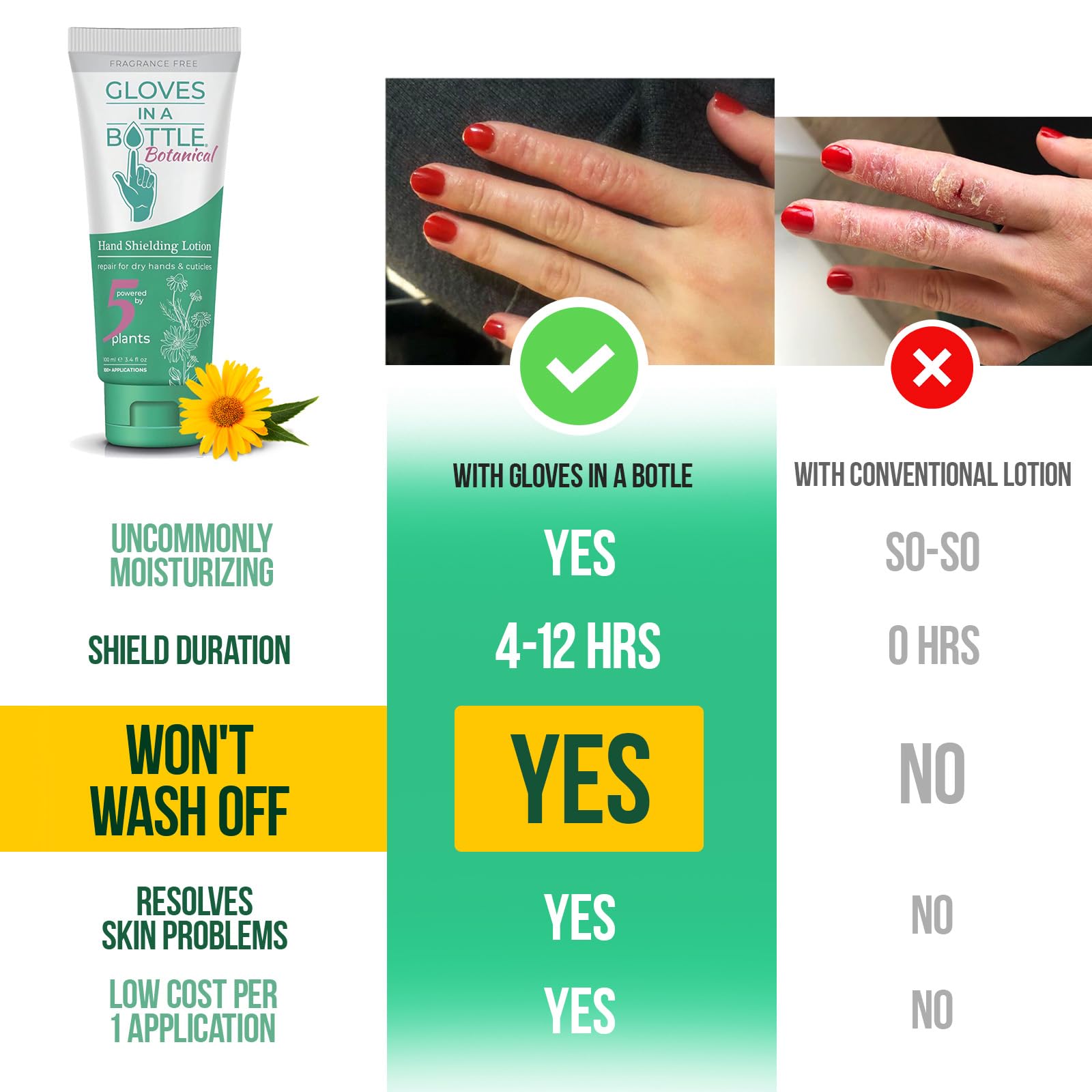 Gloves In A Bottle – soin des mains anti-dessèchement pour peau sensible