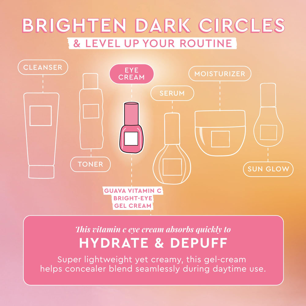 Glow Recipe application matin soir pour un rituel yeux confortable