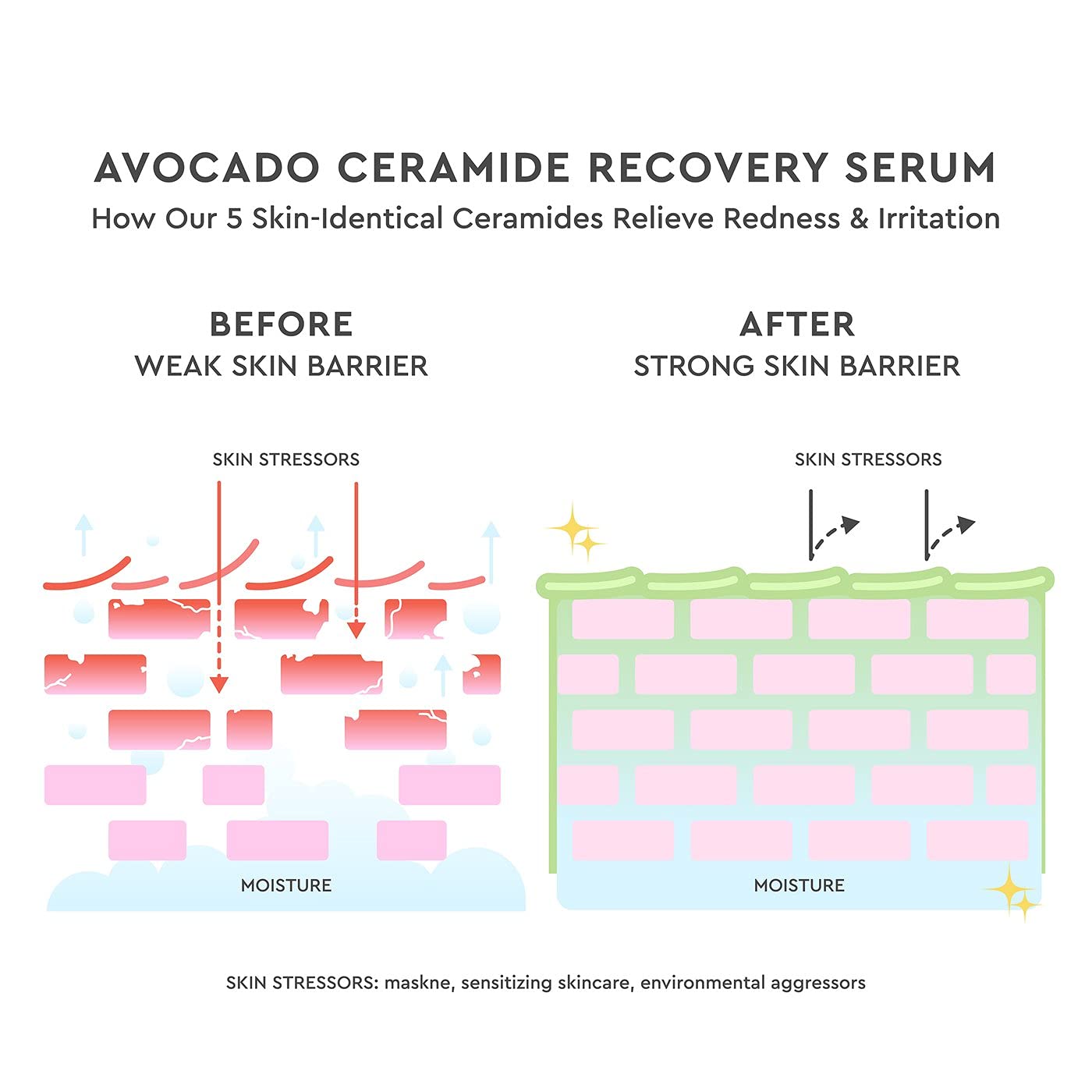 Glow Recipe Avocado Ceramide Serum, avocat comme ingrédient nutritif pour la peau.