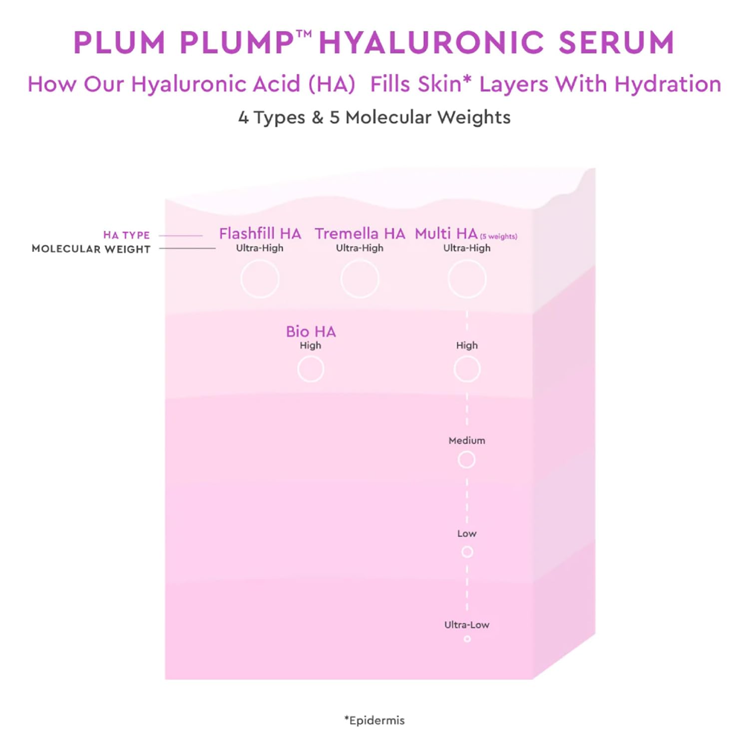 Glow Recipe Plum – Application matin et soir pour une routine efficace.