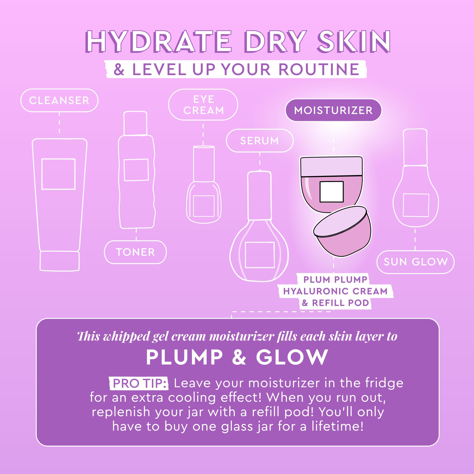 Glow Recipe Plum Plump : antioxydants prunes pour nourrir la peau