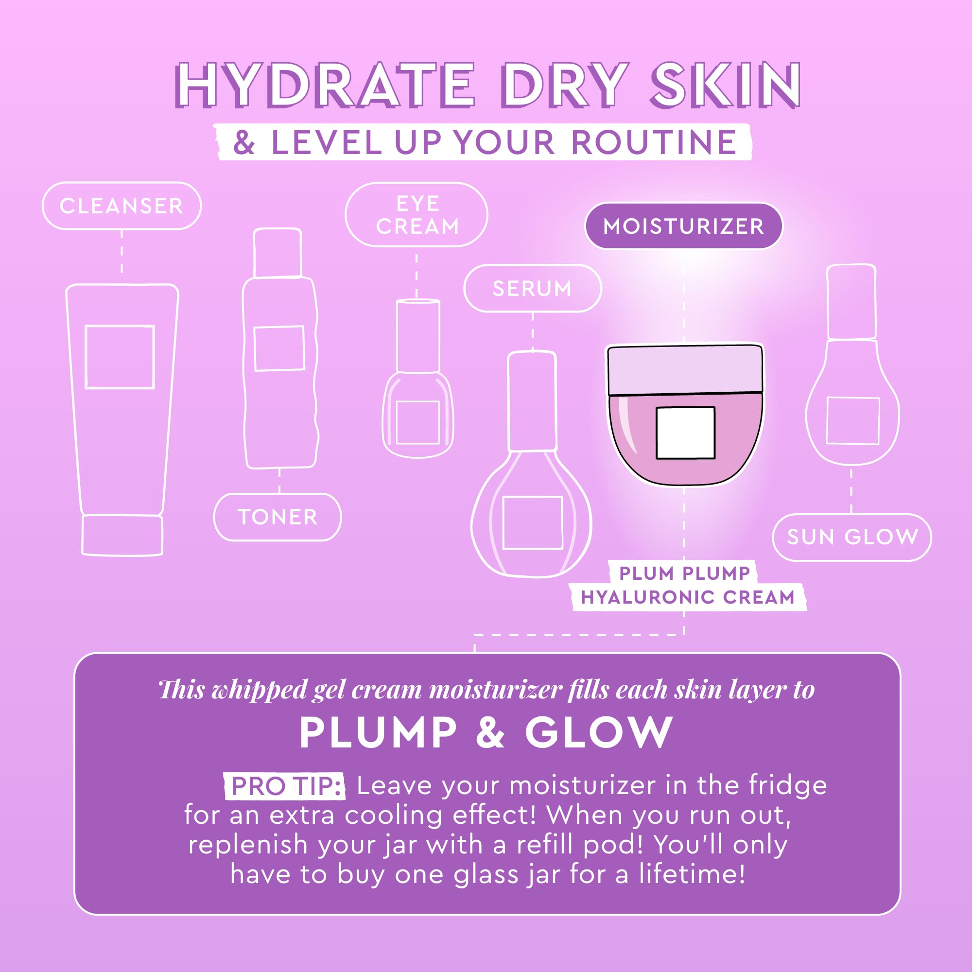 Acide polyglutamique dans Plum Plump aidant à l’hydratation de la peau