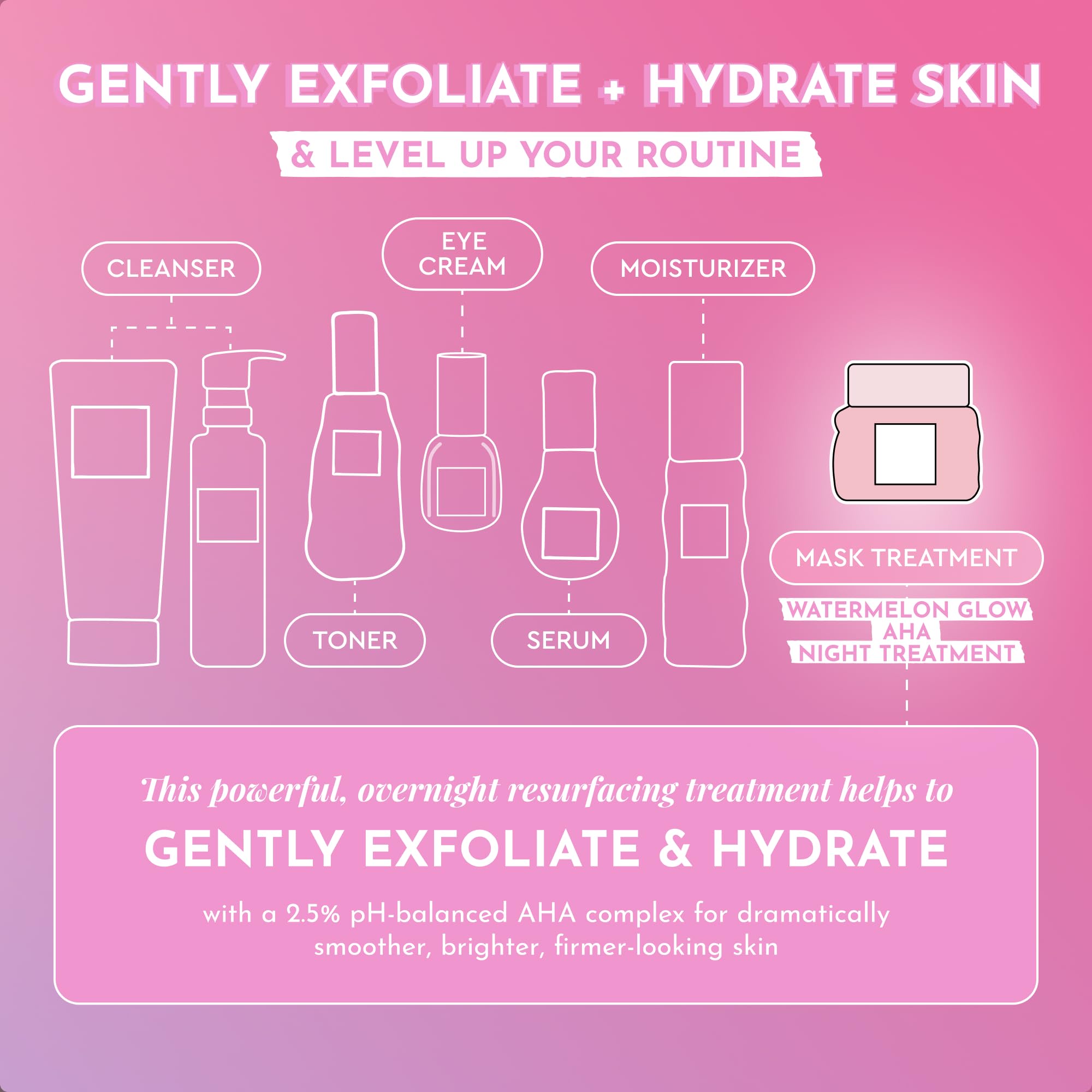 Glow Recipe – raffinement des pores et peau plus lisse après l’utilisation nocturne