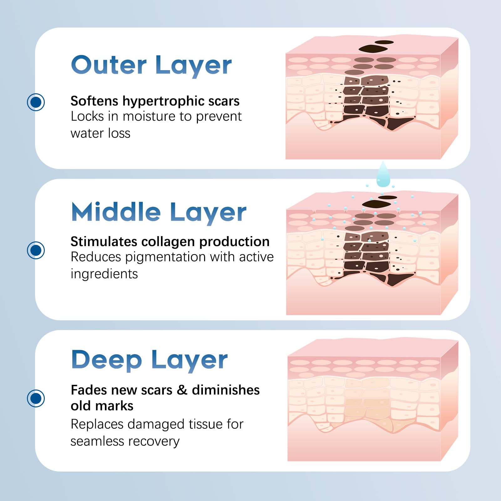 Glowor gel silicone cicatrices réduction rougeur – amélioration délicate de l’apparence.