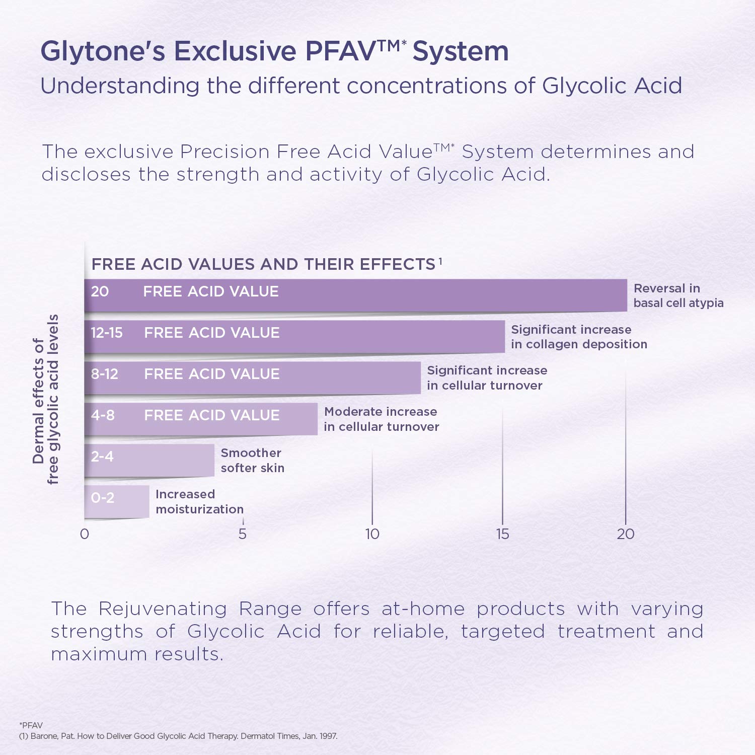 GLYTONE Nettoyant non comédogène; convient à tous les types de peau.
