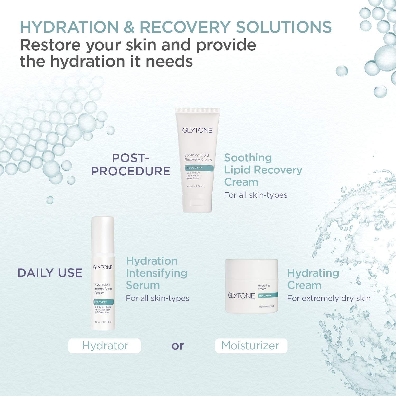 Glytone Crème Lipides Apaisante — absorption rapide sans sensation gras.