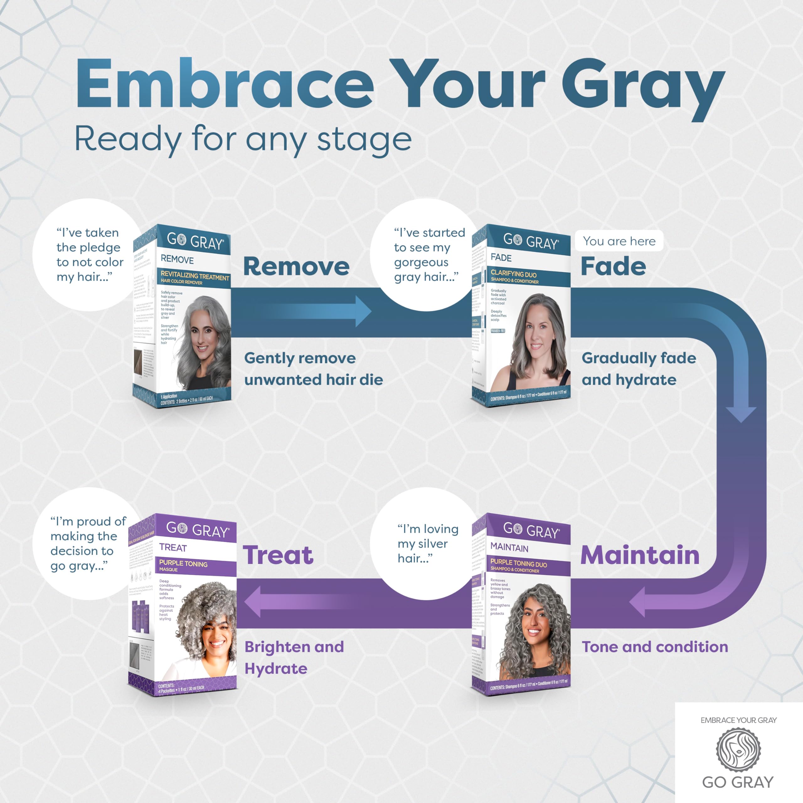 Go Gray Après-shampoing Charbon – hydratation en profondeur et cheveux plus doux.