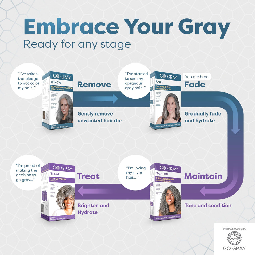 Go Gray Après-shampoing Charbon – hydratation en profondeur et cheveux plus doux.