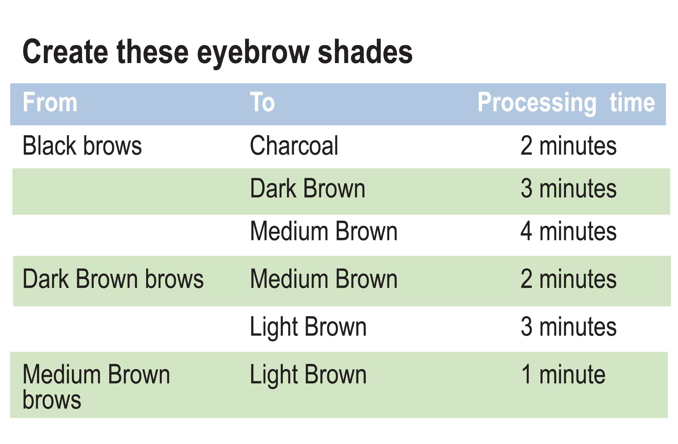 Crème éclaircissante Godefroy pour sourcils usage rapide en quelques minutes
