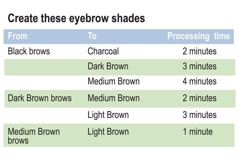 Crème éclaircissante Godefroy pour sourcils usage rapide en quelques minutes