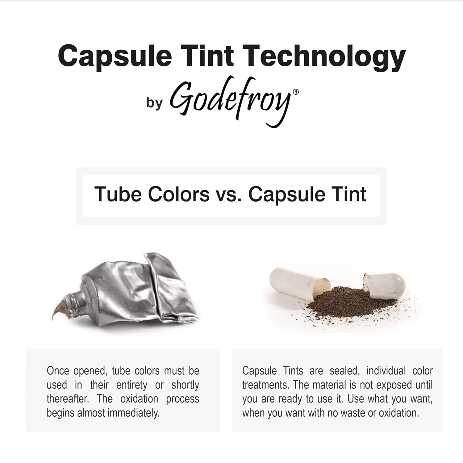 Godefroy kit coloration 4-applications : pratique pour plusieurs retouches.