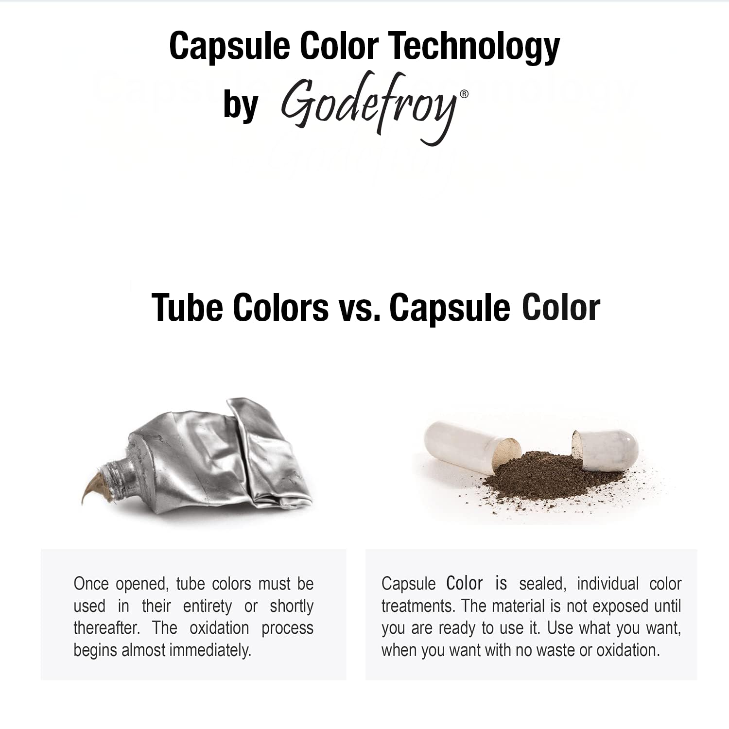 Capsules de précision Godefroy TK 20 pour zones ciblées et réduction des déchets.