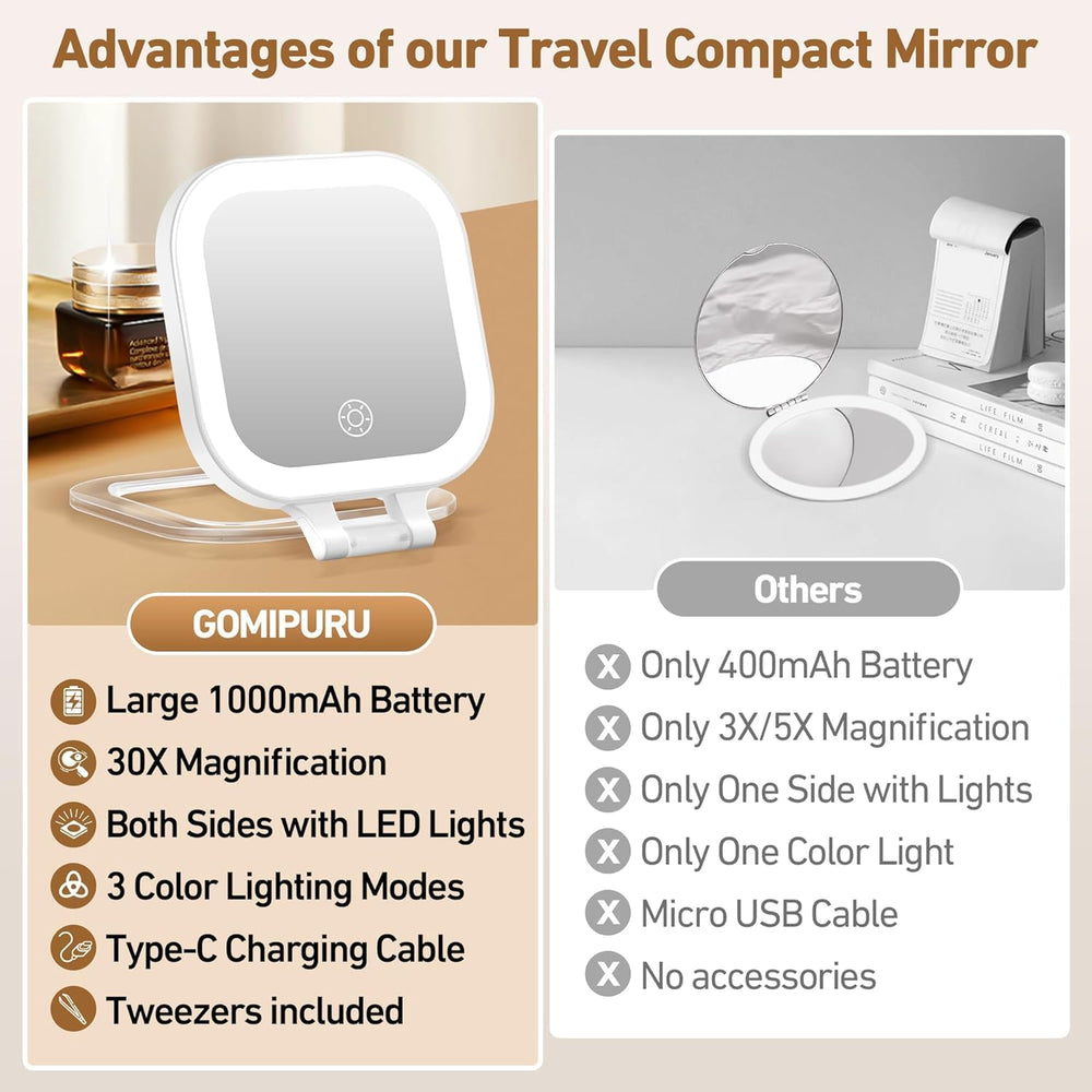GOMIPURU miroir with charge Type-C pour une recharge pratique.
