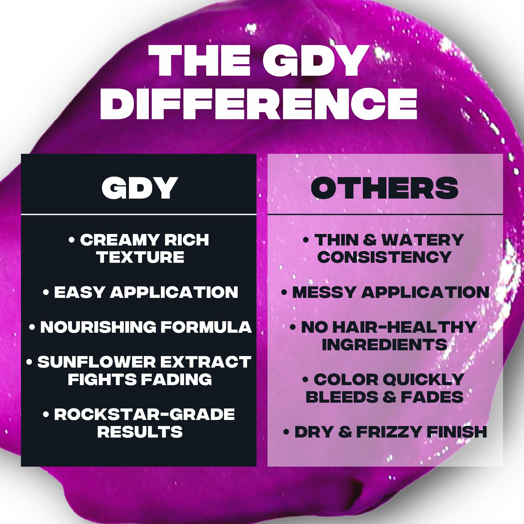 Good Dye Young Brainwash: extrait de tournesol protégeant légèrement des UV et de la chaleur.