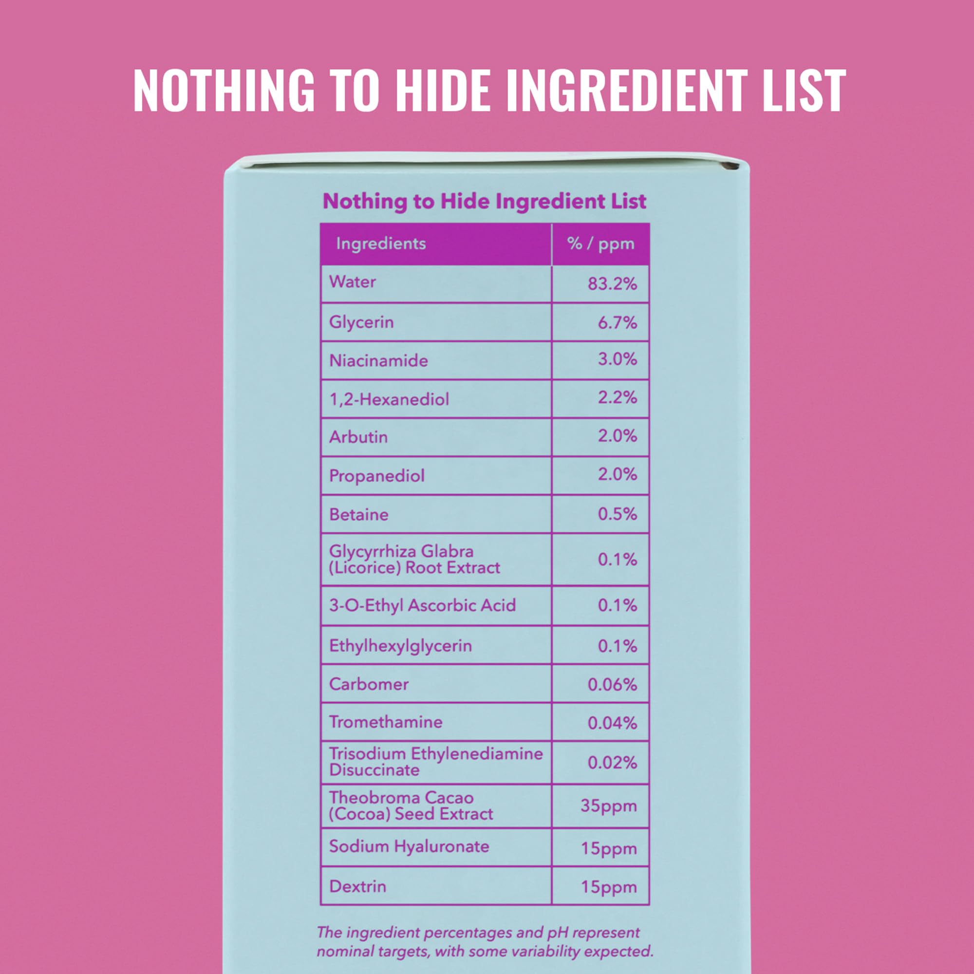 Good Molecules Niacinamide Brightening Toner – routine matin facile