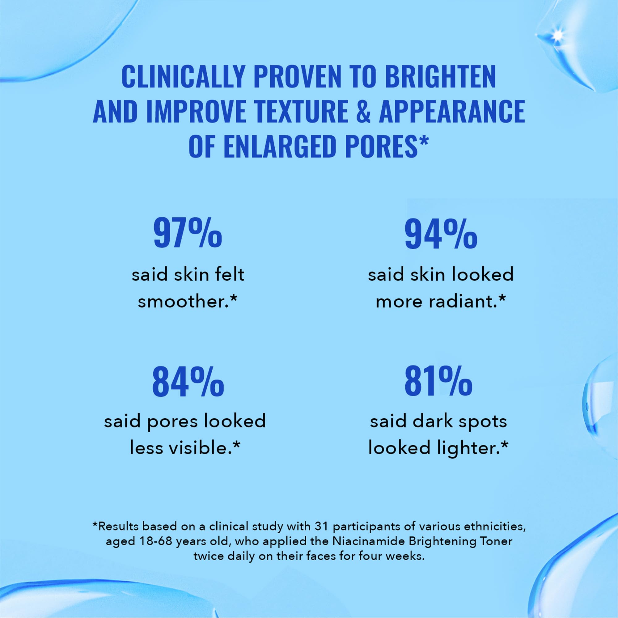 Good Molecules Niacinamide Brightening Toner – visage, massage léger après nettoyage quotidien