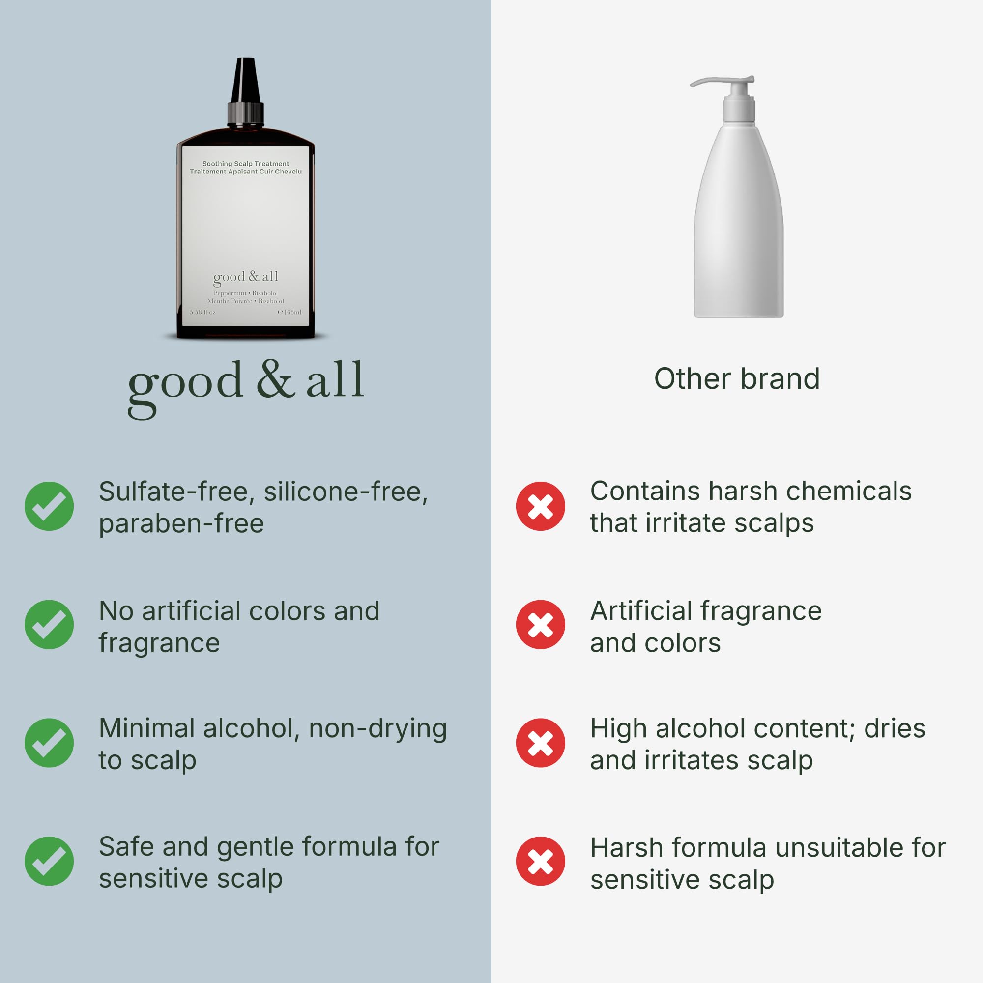GOOD&ALL emballage sans parfum, vegan et non testé sur animaux.