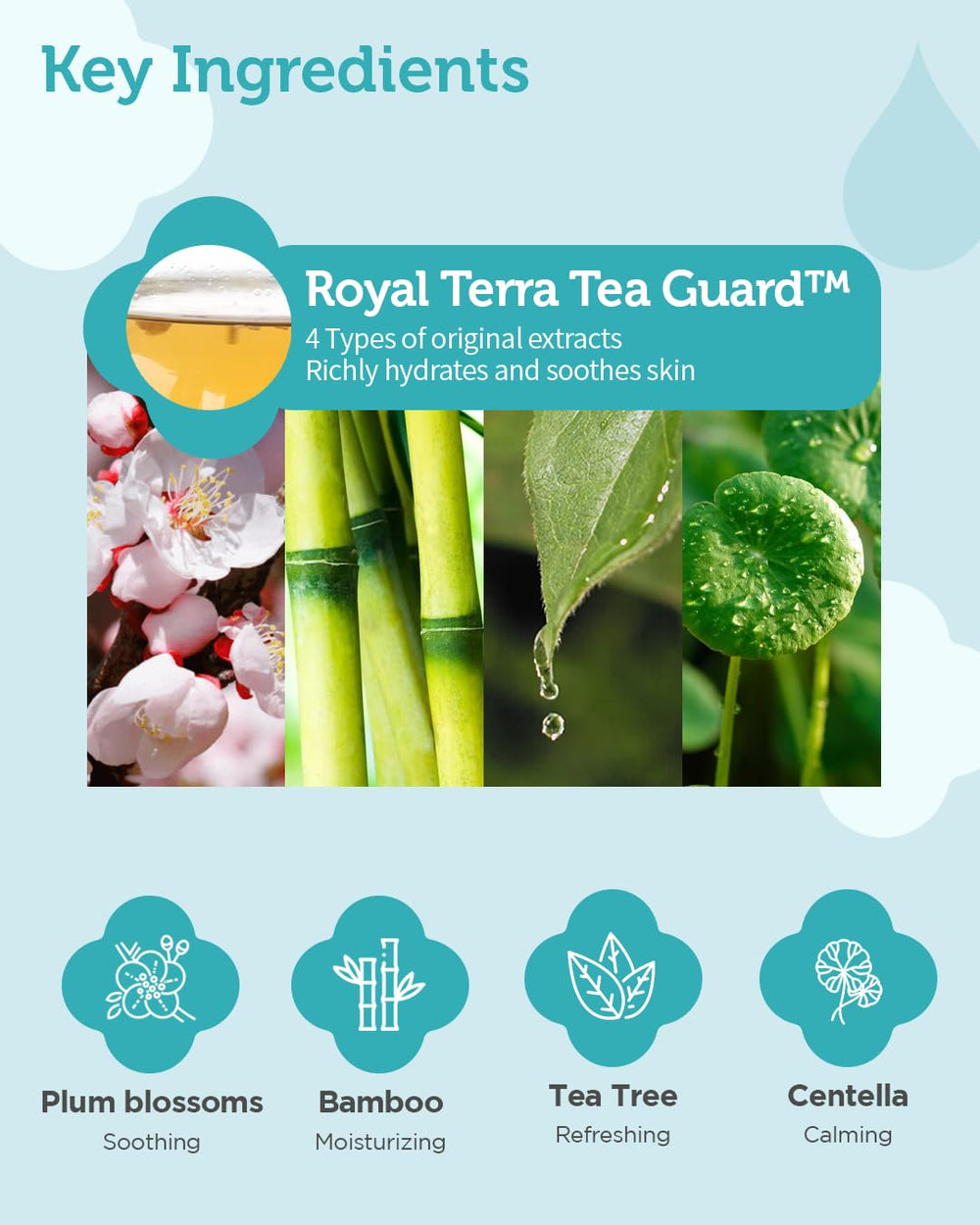 GOONGBE Kids - ingrédient Royal Theratea pour un soin doux